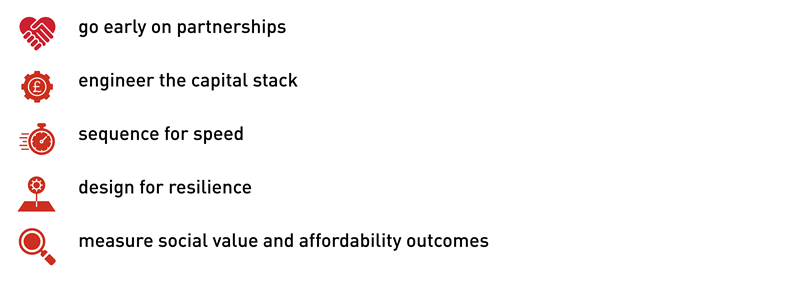 Affordable Housing, Land, Planning