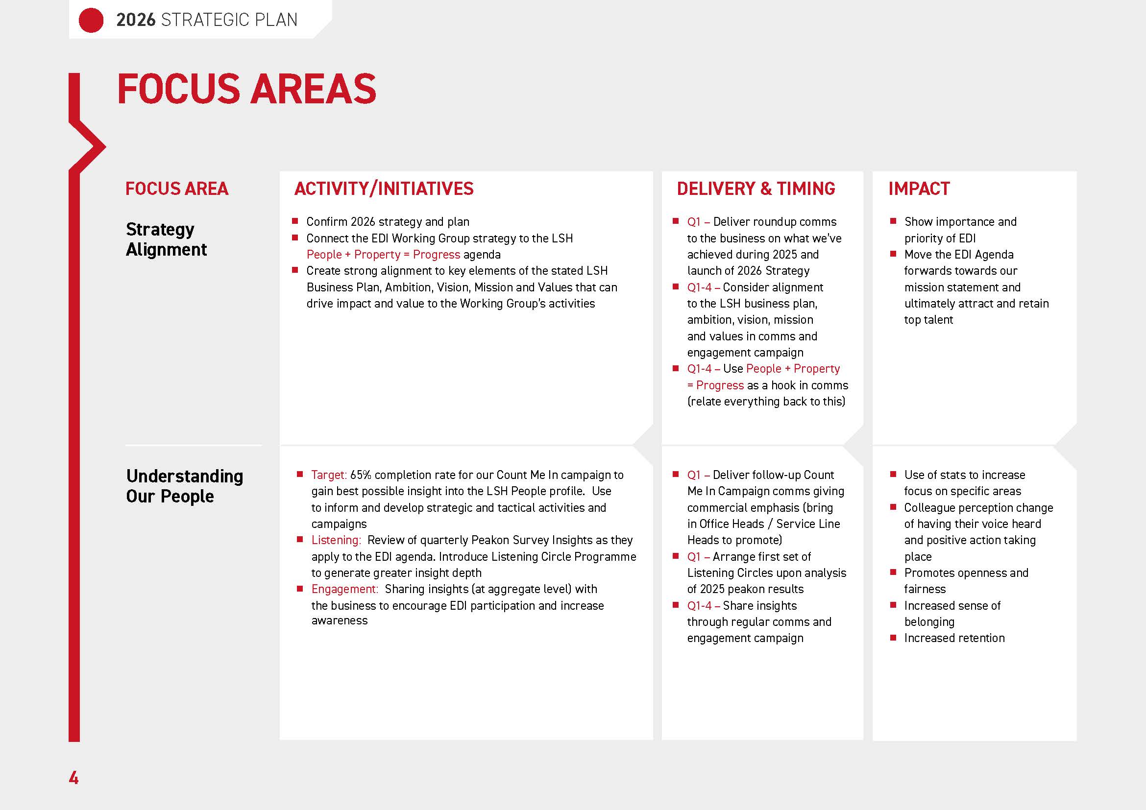 EDI Strategy 2026 page 4 