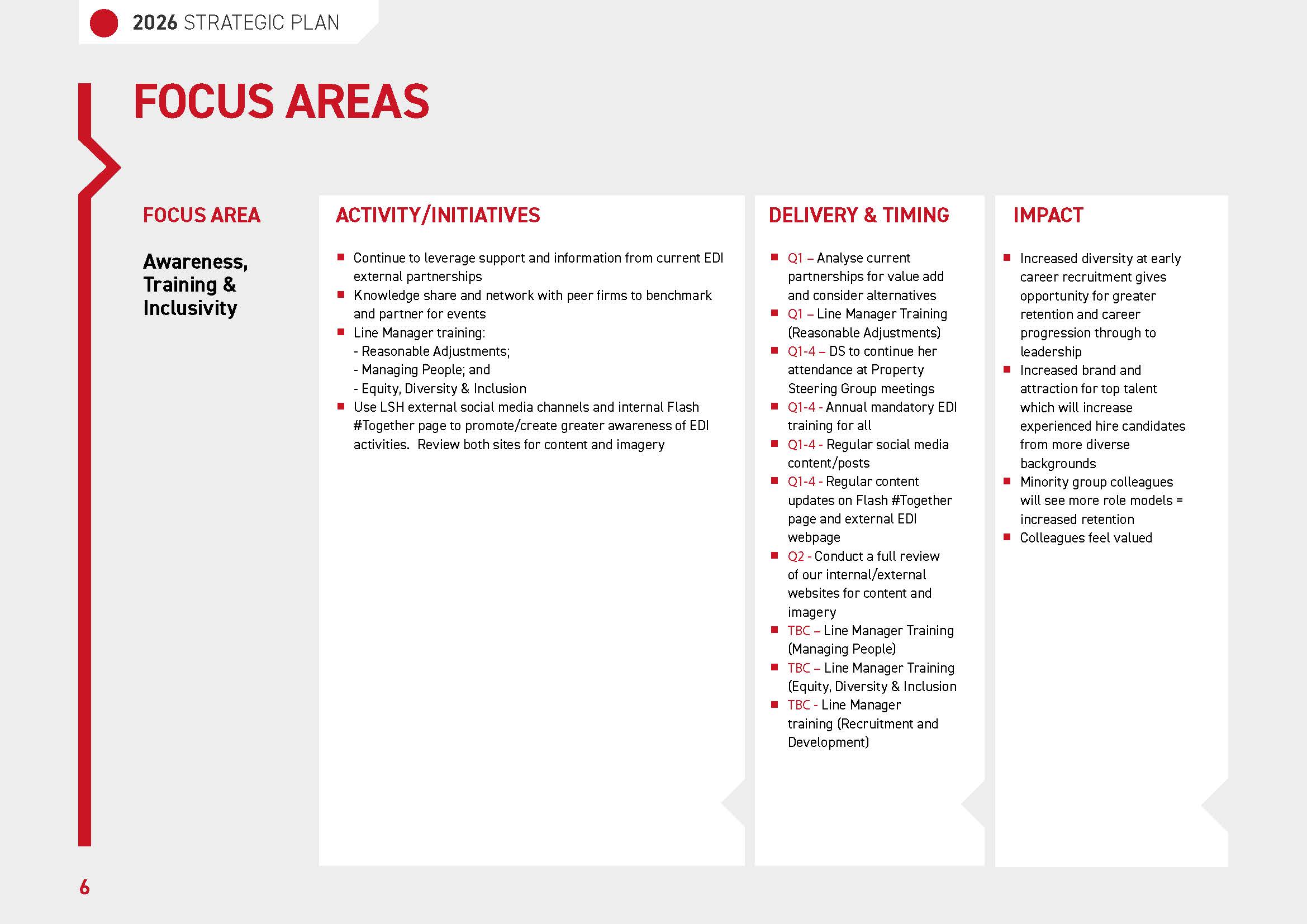 EDI Strategy 2026 pg 6