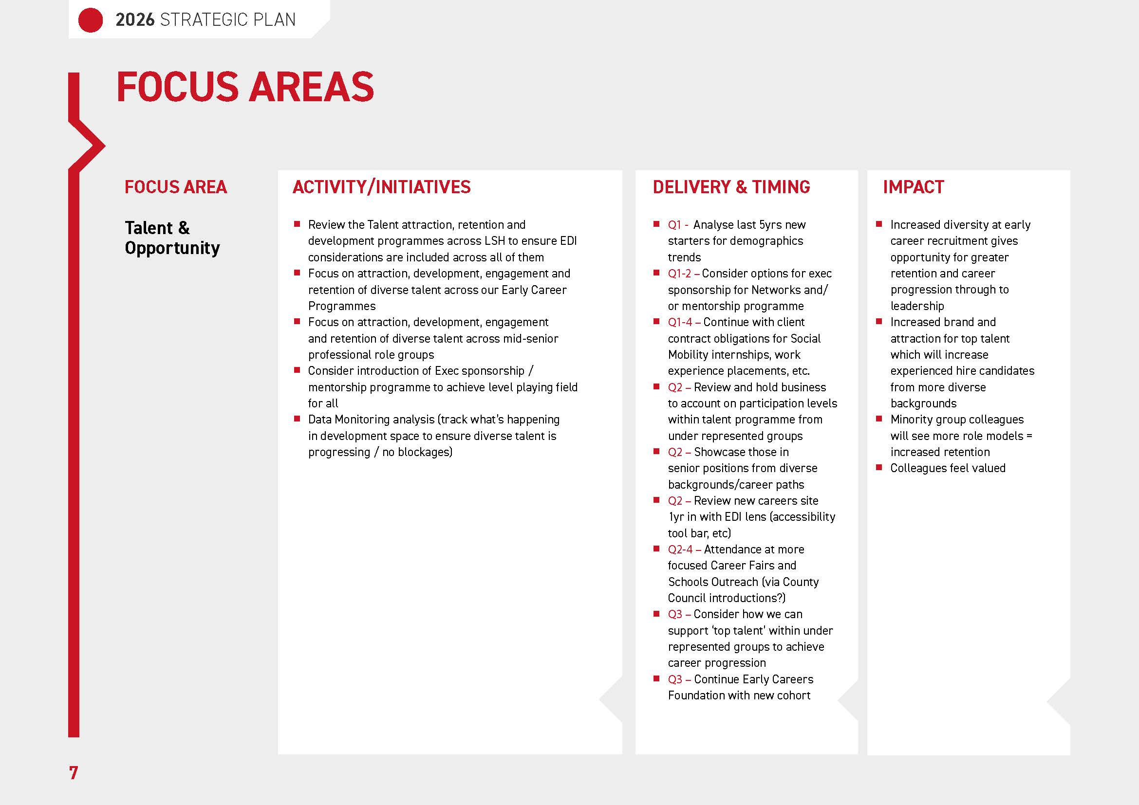 EDI Strategy 2026 pg 7