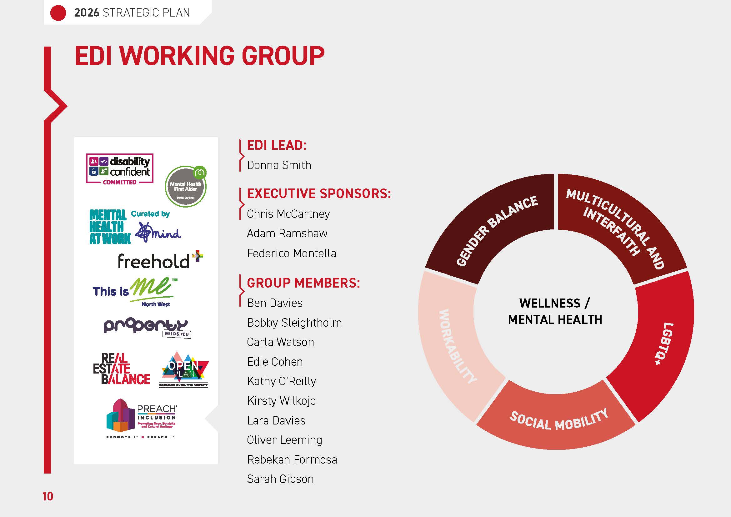 EDI Strategy 2026 pg 10