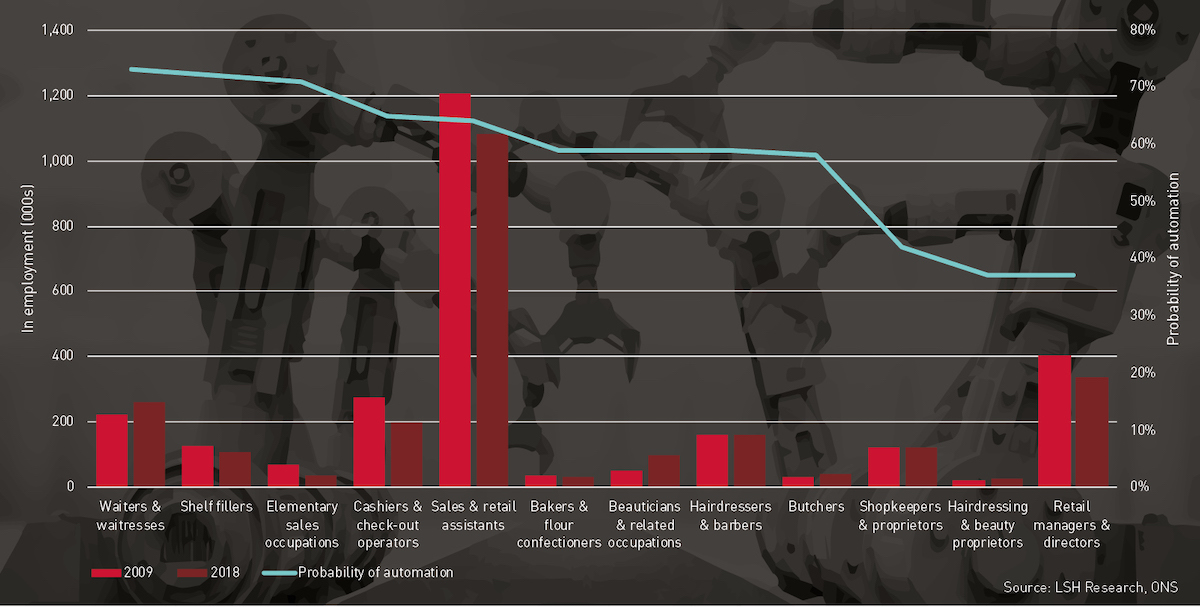 Automation Graph