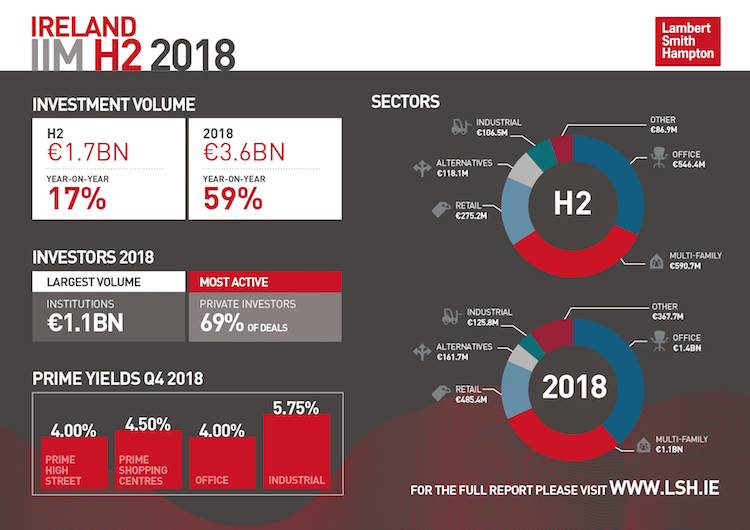 IIM H2 2018 Infographic 