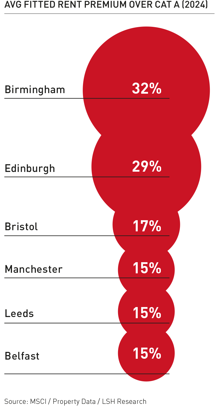 Average Fitted Rent