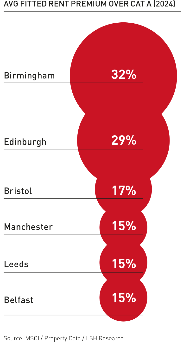 Average Fitted Rent