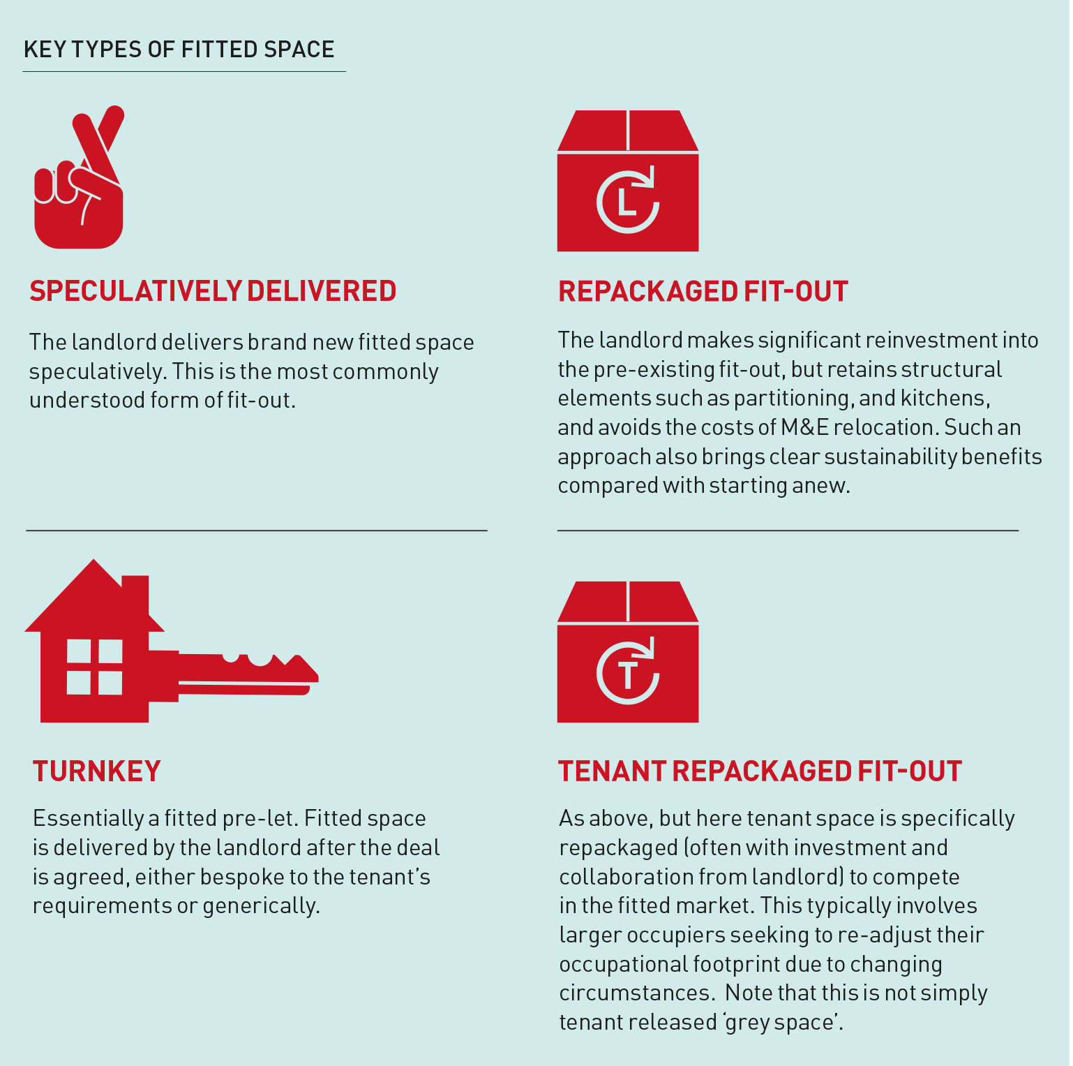 Types of Fitted Space