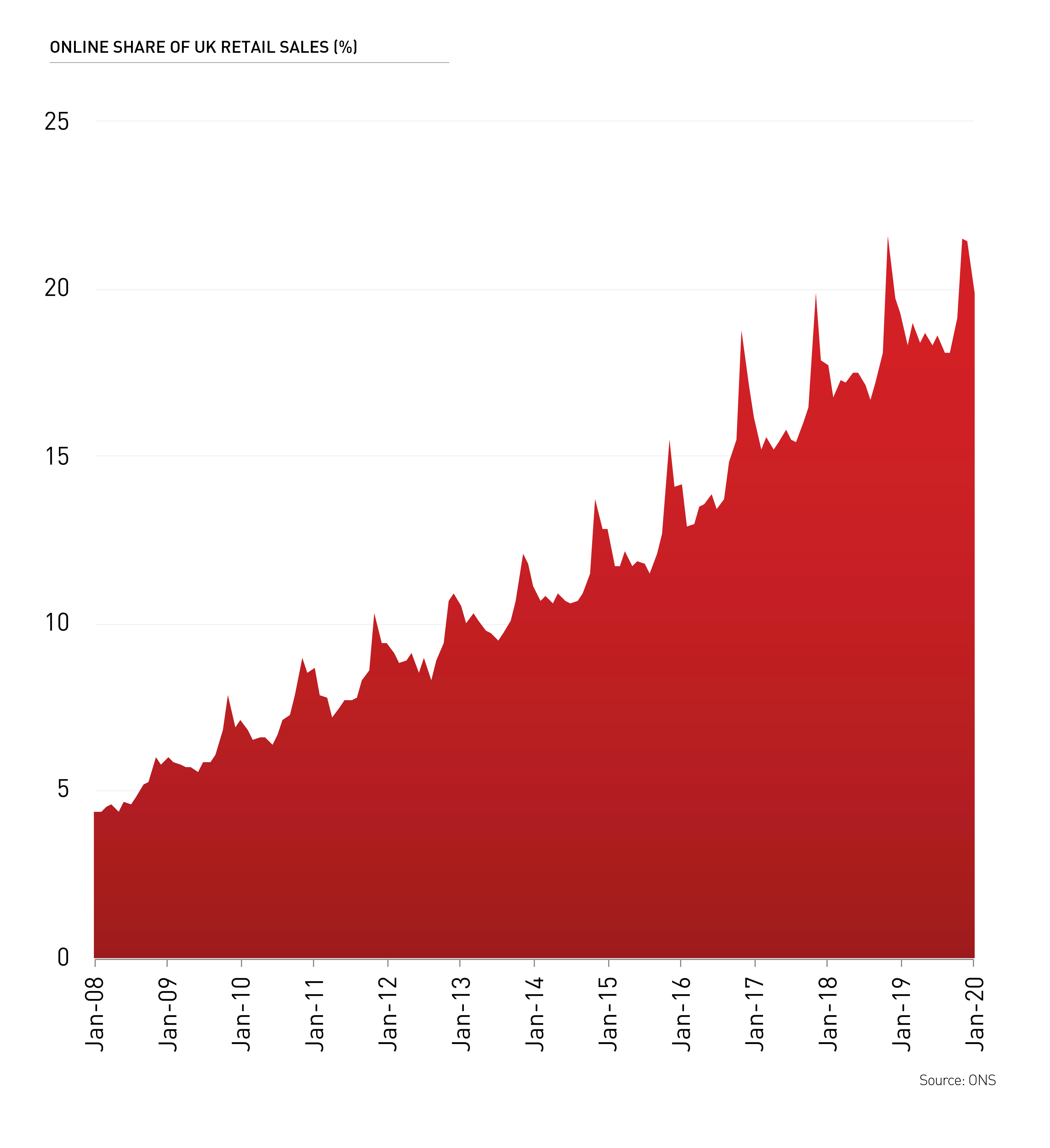 backdrop graph three