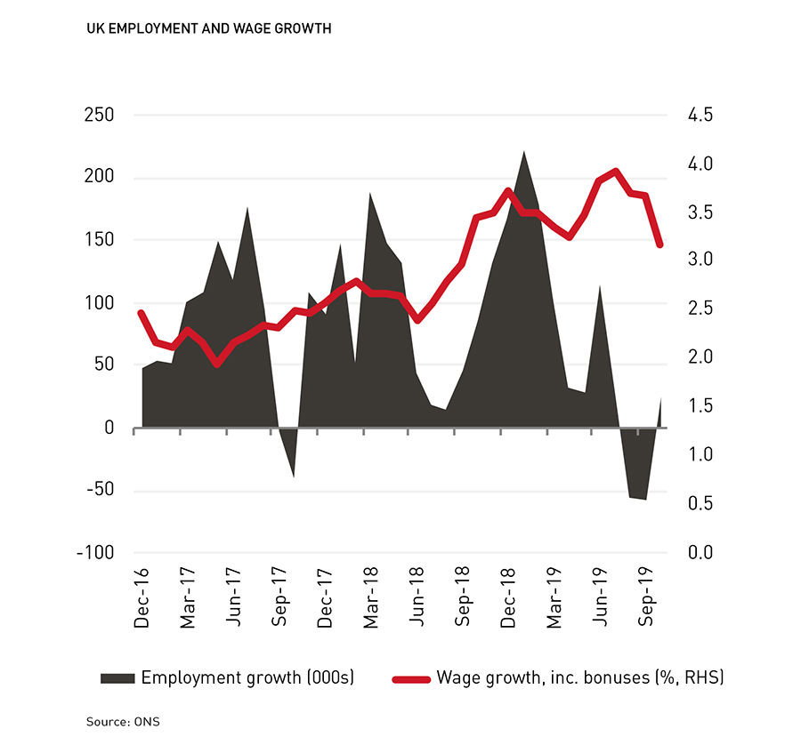 wages