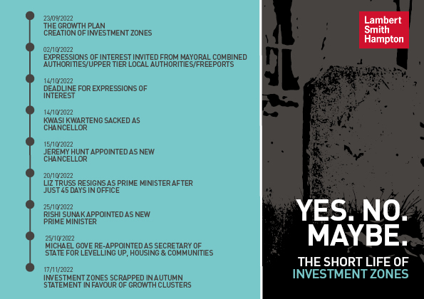 Investment Zones Timeline