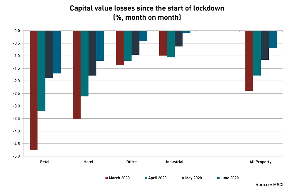 Valuation