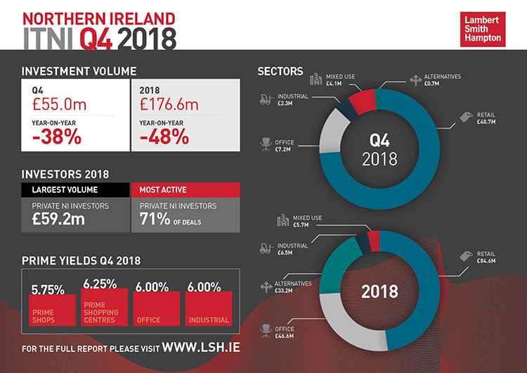 ITNI Q4 2018