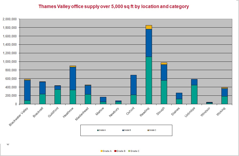 Thames Valley Q1 2018 supply