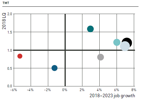 Northern Powerhouse Skills Focus - TMT