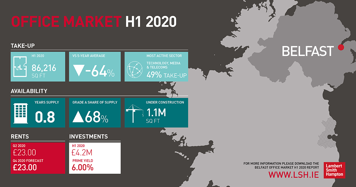 Belfast office market update H1 2020 LSH