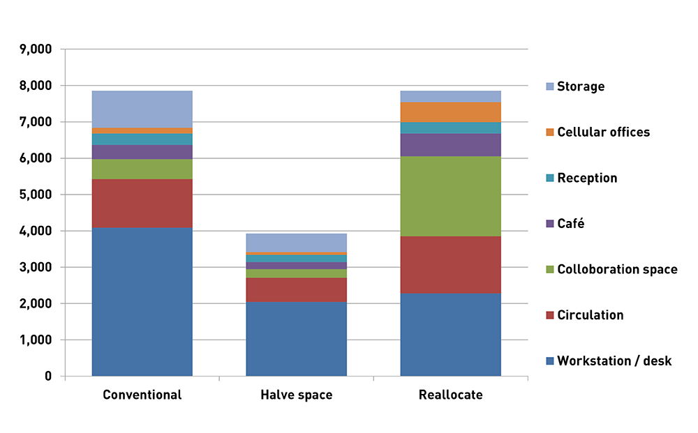 workspace cost breakdown for grade A Bristol offices