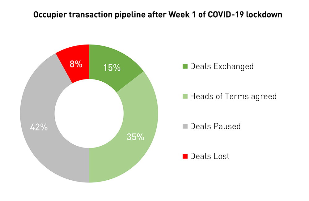 Office pipeline