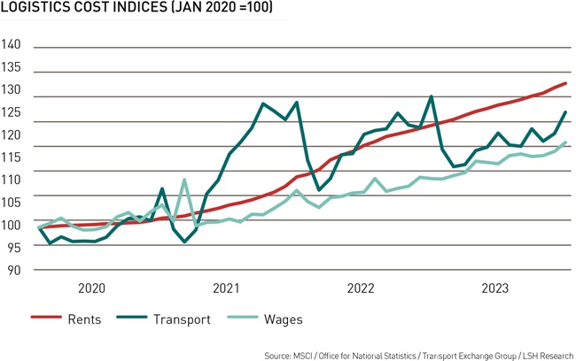 Logistic Costs