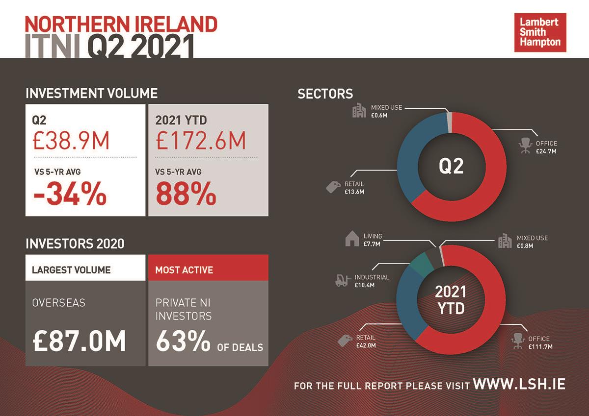 ITNI Q2 2021 Infographic