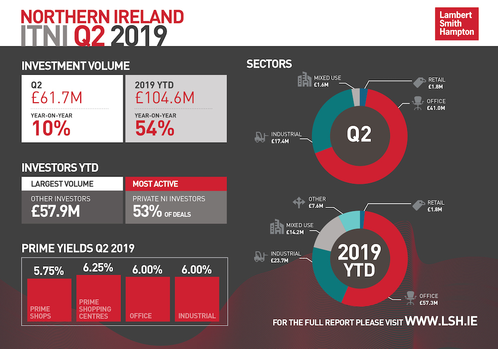 ITNI Q2 2019