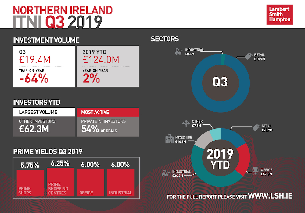 ITNI Q3 2019