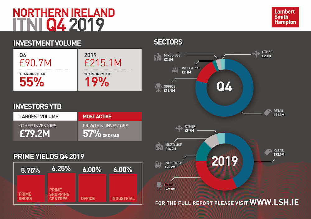 ITNI Q4 2019