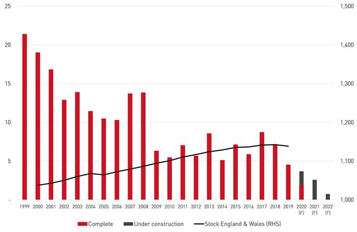 Retail Sales Volume