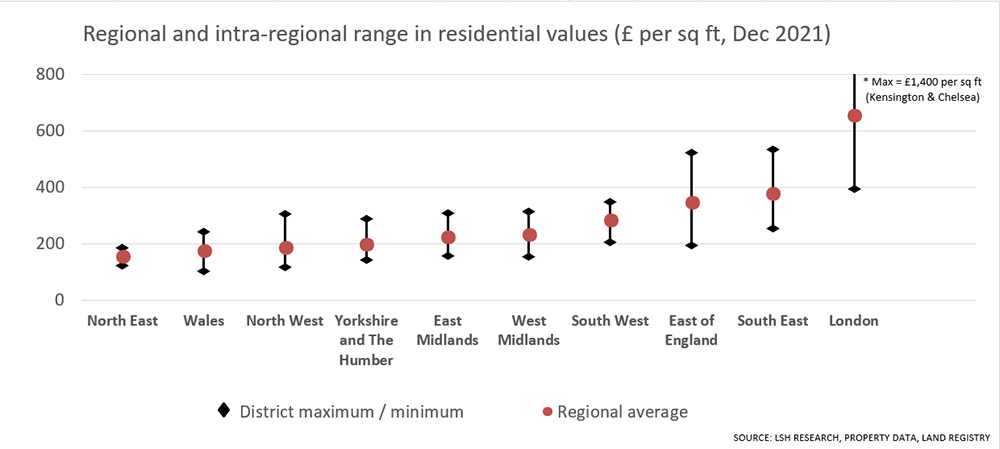Residential Sales Value Portal
