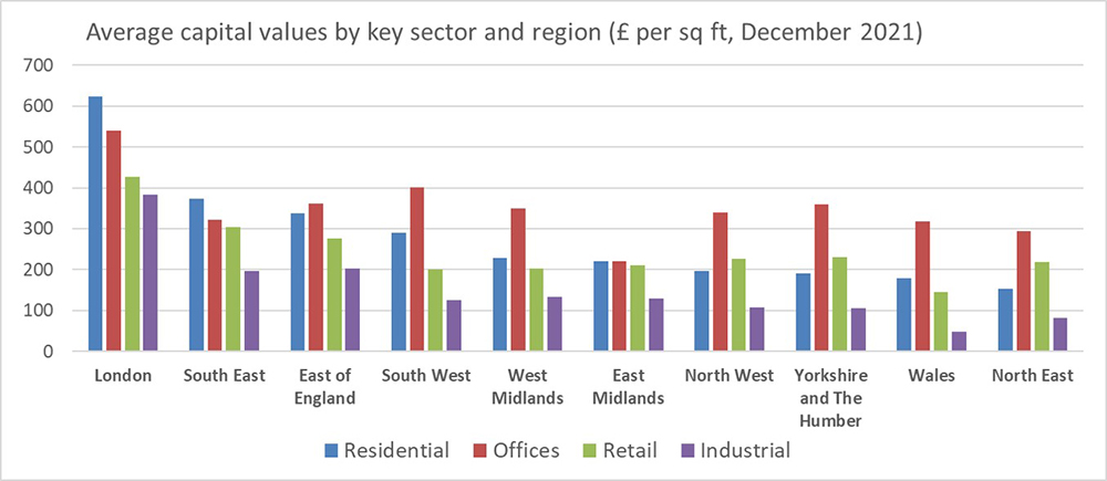 Residential Sales Value Portal