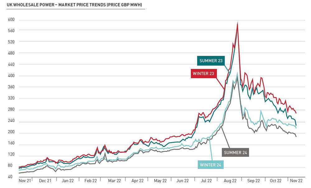 Energy Cost Chart