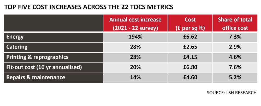 Top 5 cost increases across the 22 TOCS metrics