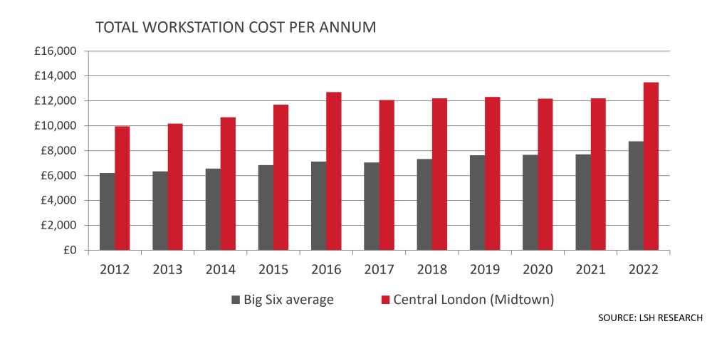 Total workstation cost per annum