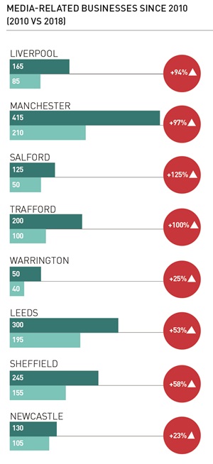 Media-related businesses since 2010