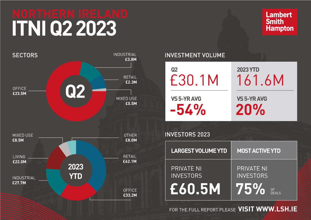 Graphic showing latest data from LSH ITNI Q2 2023 report
