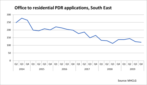 Office to Residential PDR Applications