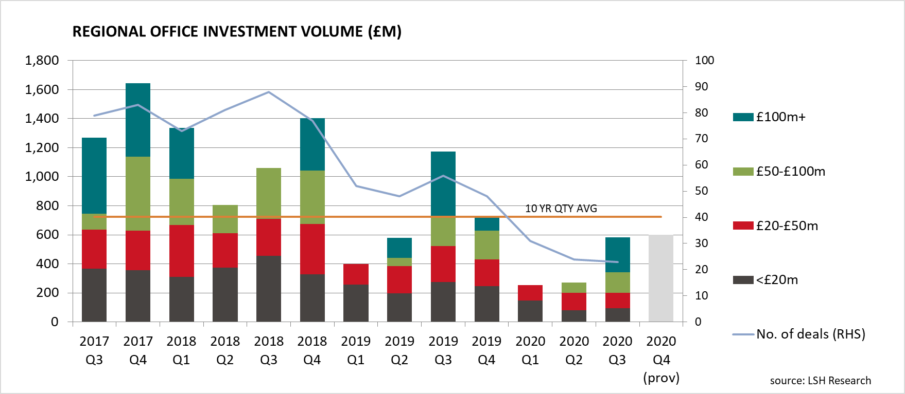 investment office take-up