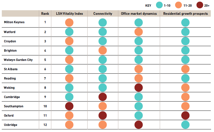 Ranking, LSH South East Office Report