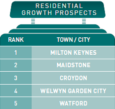 Residential growth prospects, LSH South East Report