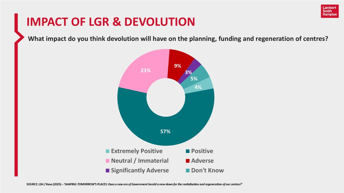 Planning & Regeneration, Town Centres 