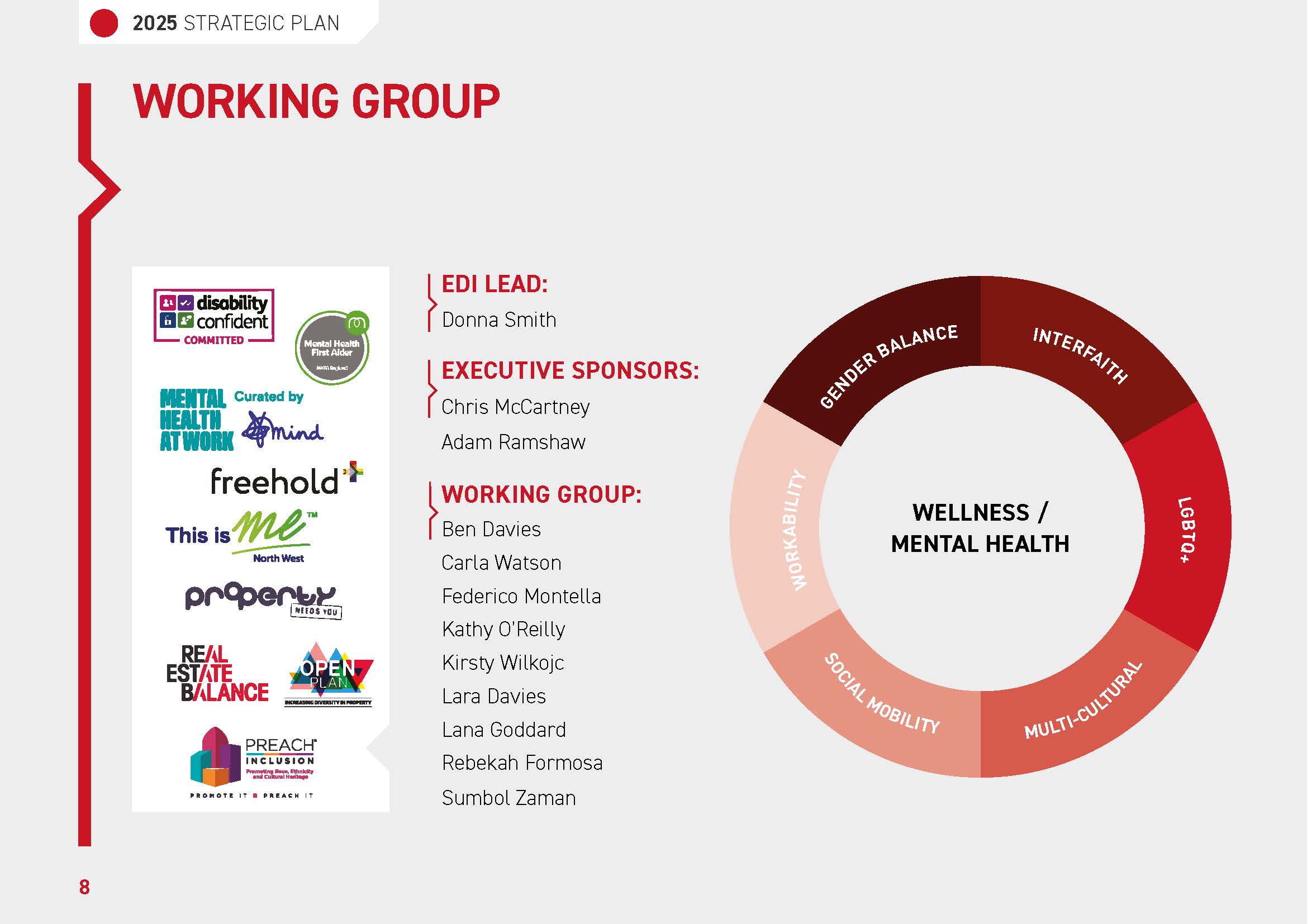 LSH Together 2025 strategy Pg 8