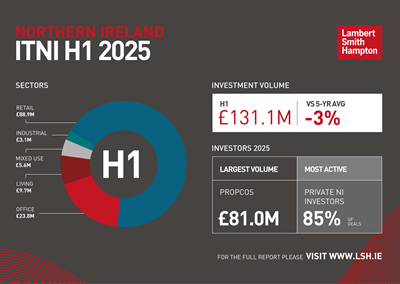 LSH ITNI H1 2025 infographic