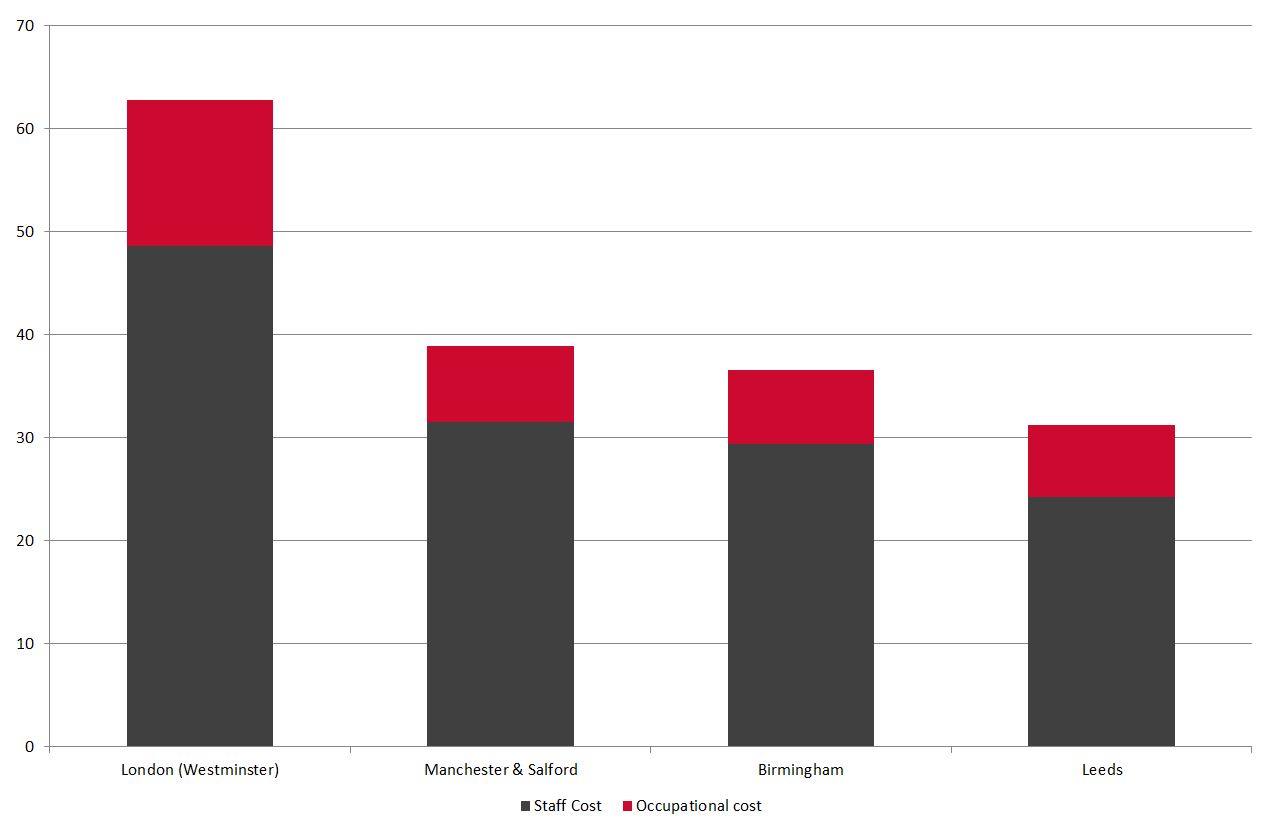 Channel 4_Office cost per workstation (&pound;000s per annum)