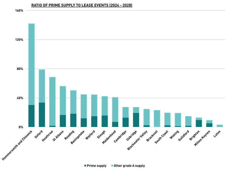 Ratio of Prime Supply to Lease Events